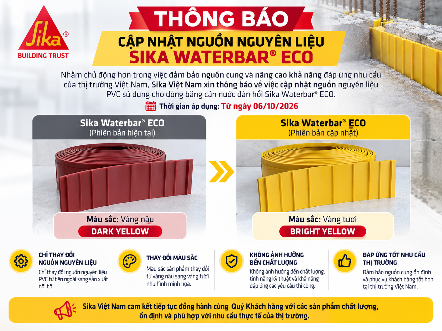 Thay đổi Sika Waterbar Eco