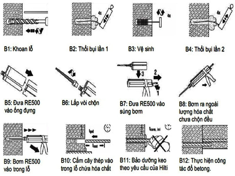 Giới thiệu về quy trình kéo tải khoan cấy thép