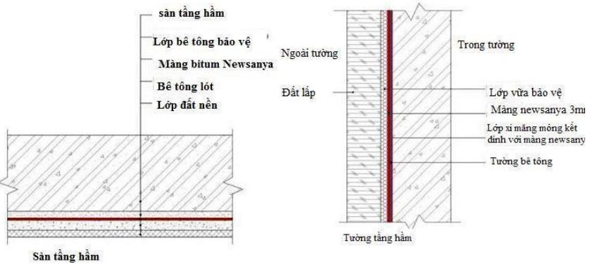 Hướng dẫn thi công màng chống thấm Bitum New Sanya